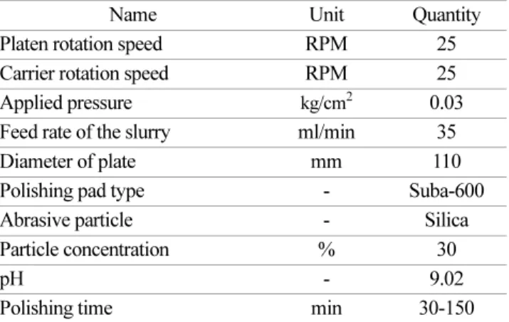 Fig. 1. MRR and zeta potential of the colloidal silica slurry with different pH.
