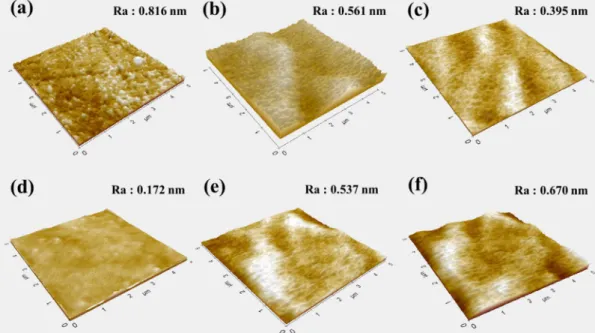 Figure 4 shows the average particle size distribution and zeta potential value of the colloidal slurry with process time