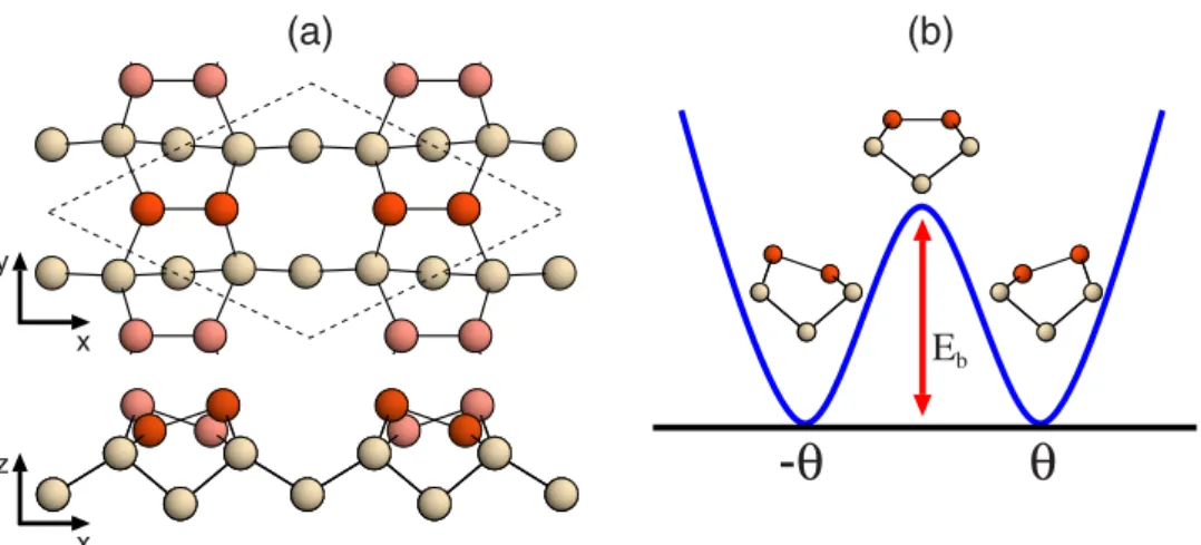 Figure 1. (a) Top and side views of the optimized c(4 ×  2) structure of Si(001). The c(4 ×  2) unit cell is 
