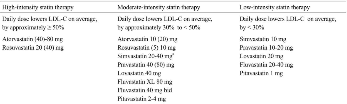 Table 2. High-moderate- and low-intensity statin therapy (Used in the randomized clinical trials reviewed by the Expert Panel) High-intensity statin therapy Moderate-intensity statin therapy Low-intensity statin therapy Daily dose lowers LDL-C on average, 
