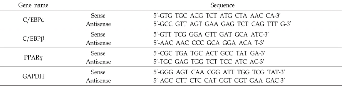 Fig.  1.  Lipase  enzyme  inhibition  activity  of  SCEE.  The  effect  of  SCEE  on  pancreatic  lipase  activity  was  evaluated