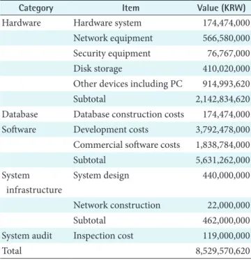 Table 4. Cost summary of hospital information system imple- imple-mentation