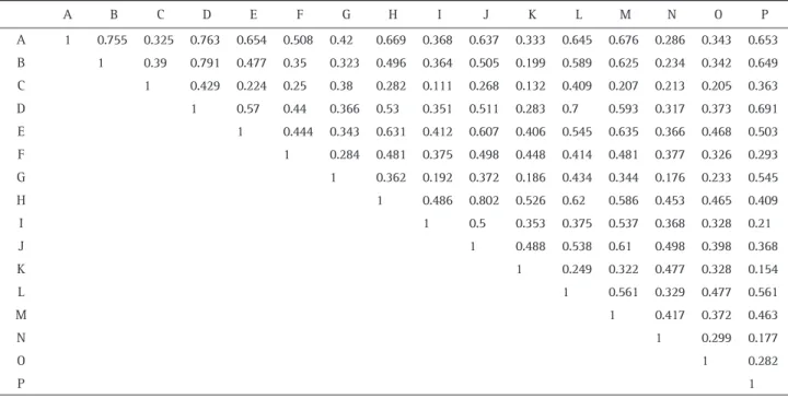 Table 5. Weighted Paired κ Statistics for Interobserver Consistency in the Grading of Esophagitis in the Expert Group Based on Conventional Im- Im-aging with OBI