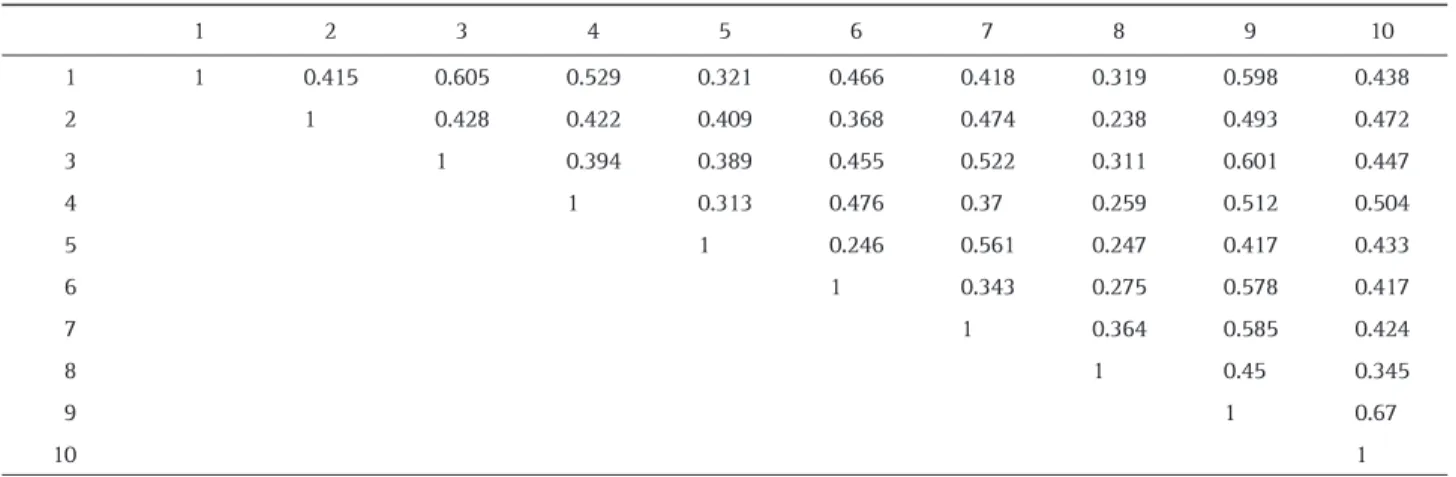 Table 6. Weighted Paired κ Statistics for Interobserver Consistency in the Grading of Esophagitis in the Trainee Group Based on Conventional Im- Im-aging with OBI