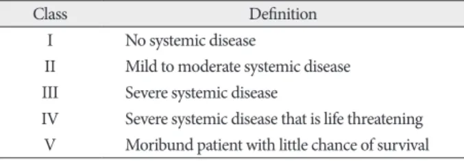 Table 1. The American Society of Anesthesiologists classification of 