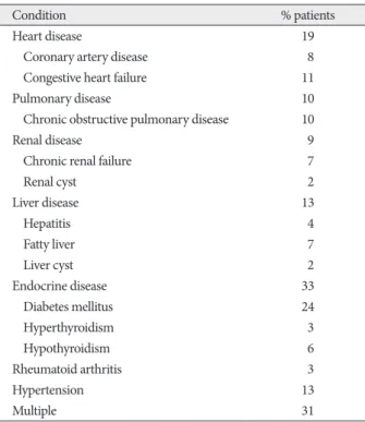 Table 5. Univariate analysis between age and concomitant disease* 