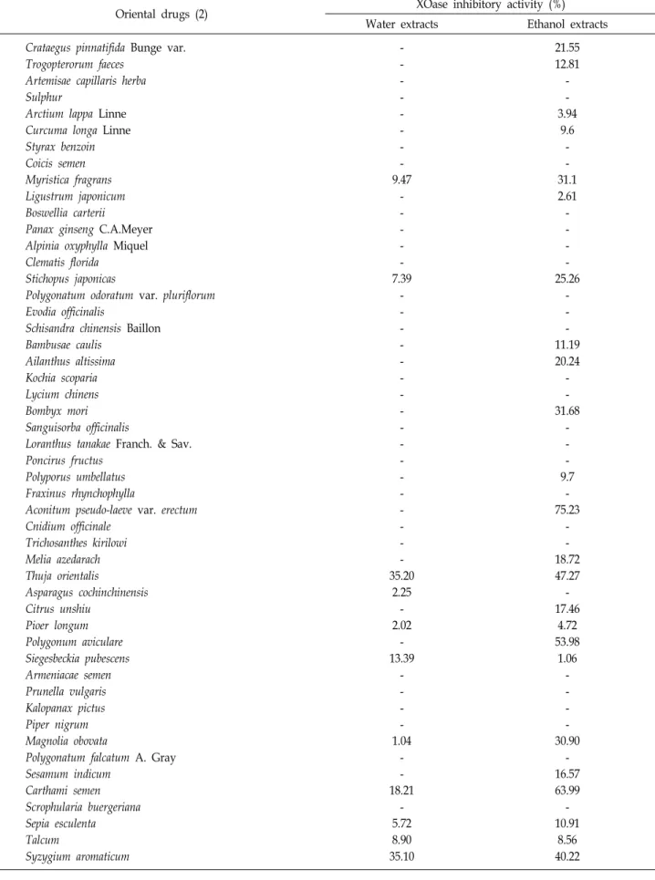 Table  1.  Continued