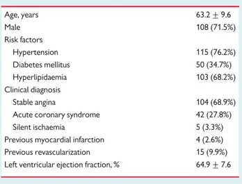 Table 2 Angiographic, CCTA, and IVUS parameters of the studied lesions