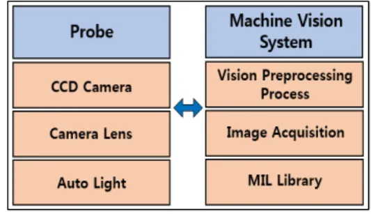 Fig.  3.  Image  Acquisition