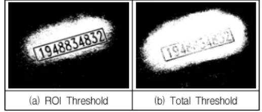 Fig.  6.  1  Image  Histogram  Distribution