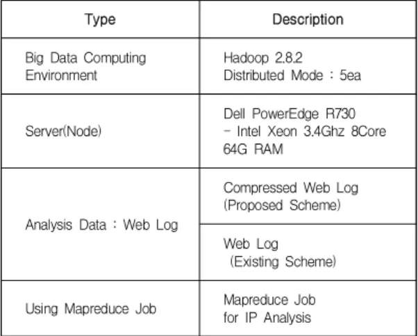 Fig.  5.  Pseudo  Code  of  the  data  re-create  algorithm