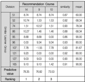 Table  1.  Experimental  Design