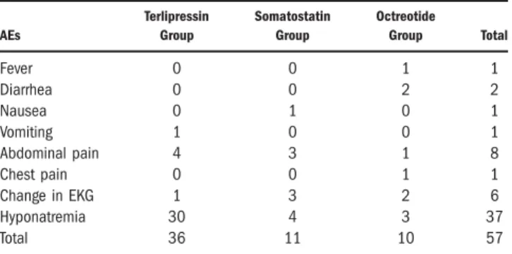 Table 4. Comparison of Baseline Characteristics and Endoscopic Findings Between Patients With 5-Day Treatment