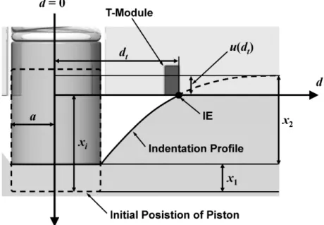 Figure 2. Cross-section diagram of the system during pressurizing stiffness measurement