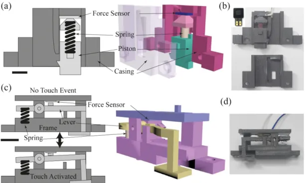 Figure 3. Design and assembly of the stiffness measurement system. (a) Cross-sectional schematic of  the f-module, and (b) a picture of fabricated f-module parts