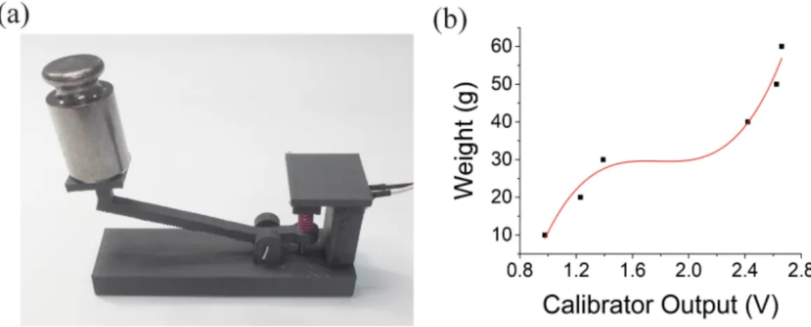 Figure 5. T-module sensor calibration. (a) Image of the t-module calibration tool. (b) Response curve  from the calibration tool