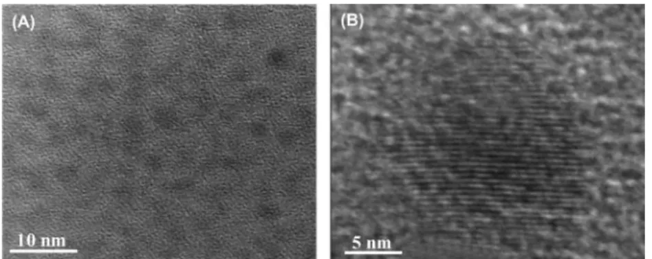 그림 5. 박막공정을 이용한 연료전지용 합금 전극 형성 기술[App. Phys. Lett., 82(7), 1090(2003), J. Phys. Chem.
