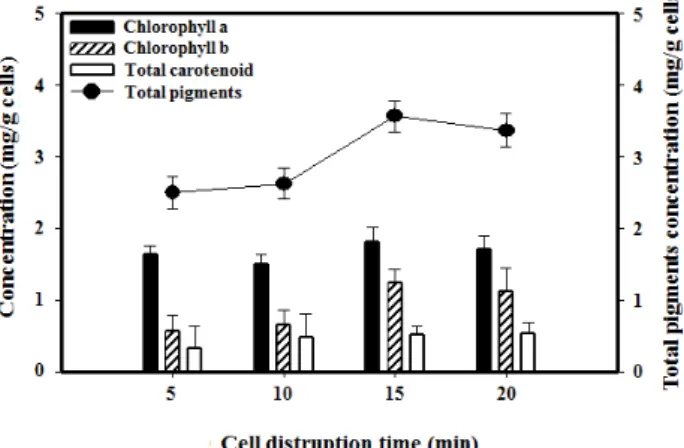 Fig  4.  Comparison  of  extraction  solvent  such  as  acetone,  meth- meth-anol  and  ethmeth-anol.