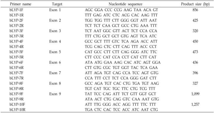 Table  1.  Primers  designed  for  amplification  and  DNA  sequencing  of  LYPLA1  gene