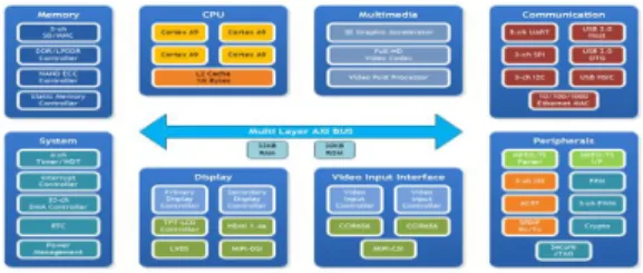 Fig.  3.  IoT  safety  management  system  server  hardware  configuration  diagram