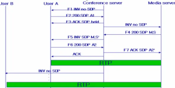 Fig.  7.  Dial-out  broadcasting  model