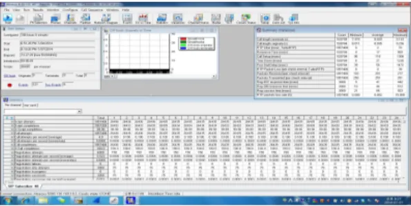 Fig.  9.  The  measurement  concept  using  ABACUS 5000  Fig. 9은 랜포트는 허브를 이용하여 PC에 연결하여 시 험 상황을 전체적으로 모니터링하고 다른 한 포트는 안 전관리시스템의 랜포트에 연결하여 ABACUS 5000를 제 어하는 모델로 시험을 하였다