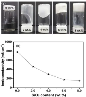 Fig. 6. Cyclic voltammograms of the electrochemical sensor with carbon reference electrode in 3.0 M H 2 SO 4 aqueous electrolyte at a scan rate of 1 mV s -1 .