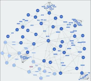 Fig.  2.  Heterogeneous  Lifelog  Ontology