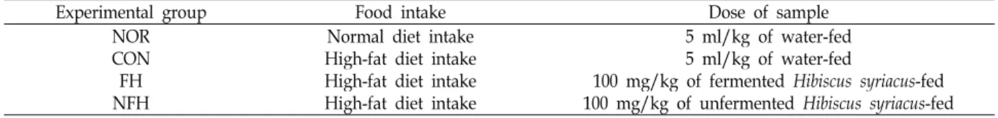 Table  1.  Experimental  design  of  mice