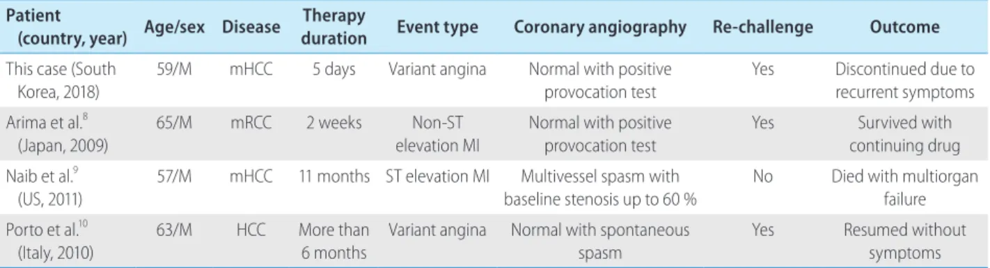 Figure 3 . Electrocardiogram (ECG) obtained when the symptom  recurred. The ECG shows T-wave changes in the anteroseptal leads  (V1-V4)