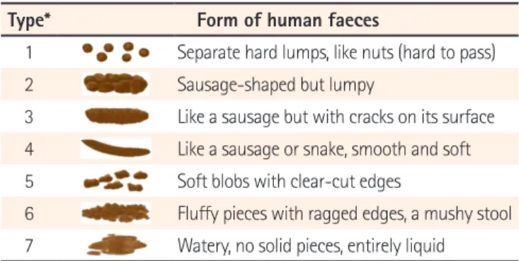 Table 1. Bristol Stool Form Scale