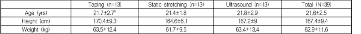 Table  1.  General  characteristics  in  subjects                                                                                   