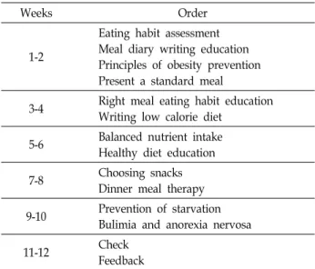 Table  3.  Program  used  for  the  nutritional  education  in  this  study