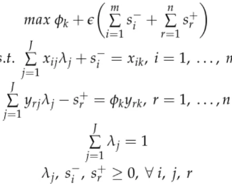 Figure 1. Measurement of technical efficiency, pure technical efficiency, and scale efficiency