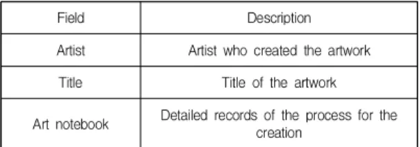 Table  2.  Fields  in  Artworks  Transaction