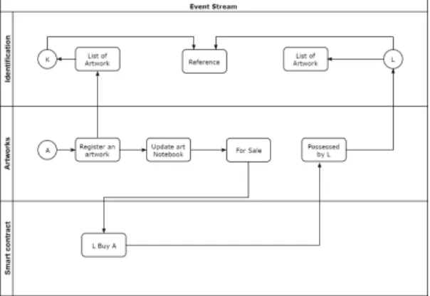 Fig.  3.  Example  of  Events  Stream  in  Proposed  System