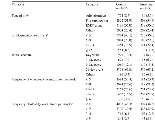 Table 2    Work-related  characteristics of the study  subjects