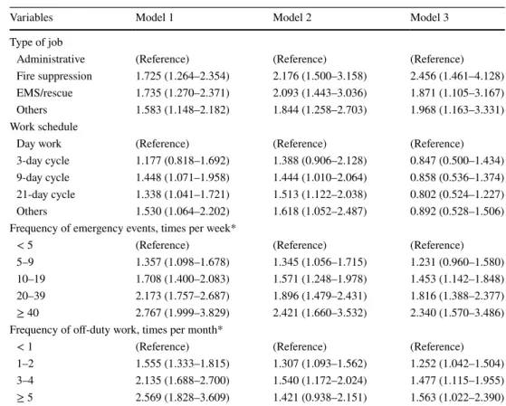 Table 3    Relationship between  work-related factors and  insomnia