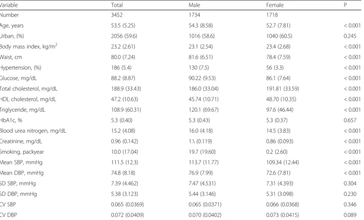 Table 1 General characteristics of cohorts