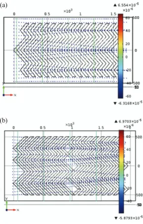 Fig. 3 Micro Bead Flow 