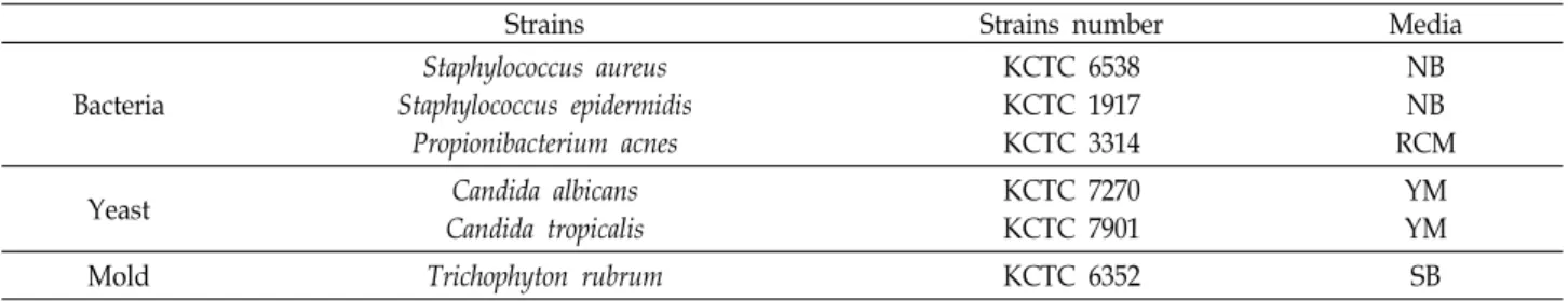 Table  1.  List  of  strains  used  for  experiments