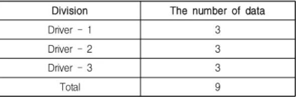 Table  1.  Actual  driving  data