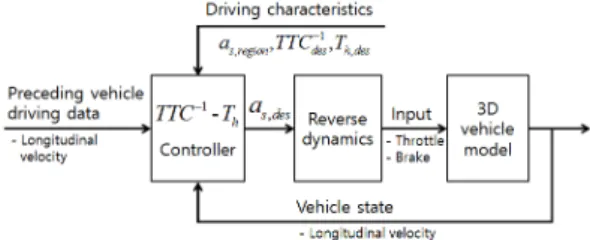 Fig.  8.  Model  schematics  for  performance  evaluation