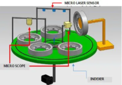 Fig.  11.  Combination  concept  design  of  microvision  and  microscope 측정 부품의 종류는 3가지이며 측정하는 오차범위는 다음 표와 같다