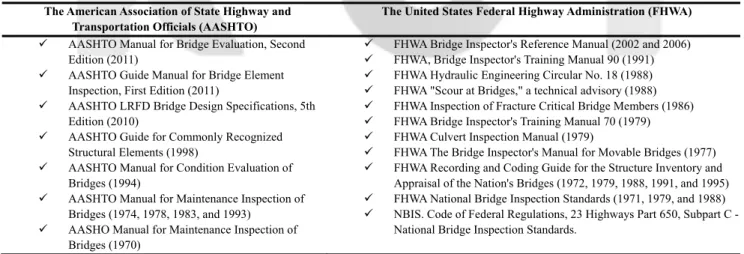 Table 1. Major Standards and Manuals in the United States. The Table is Modified from [14]  