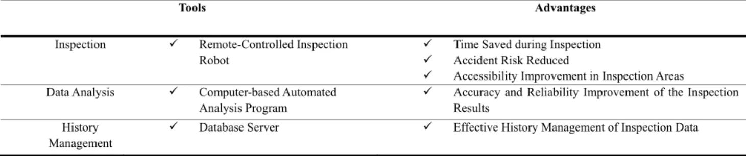 Table 5. Robotics System with Image Processing Techniques 