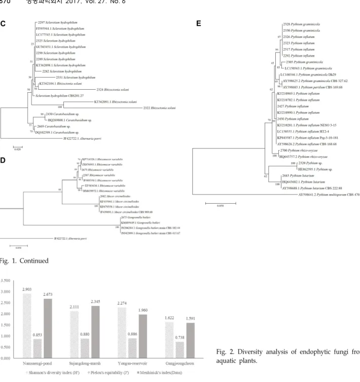 Fig.  1.  Continued