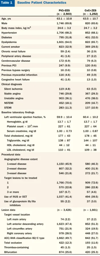 Table 3 compares the use of antiplatelet agents in each group during the follow-up duration