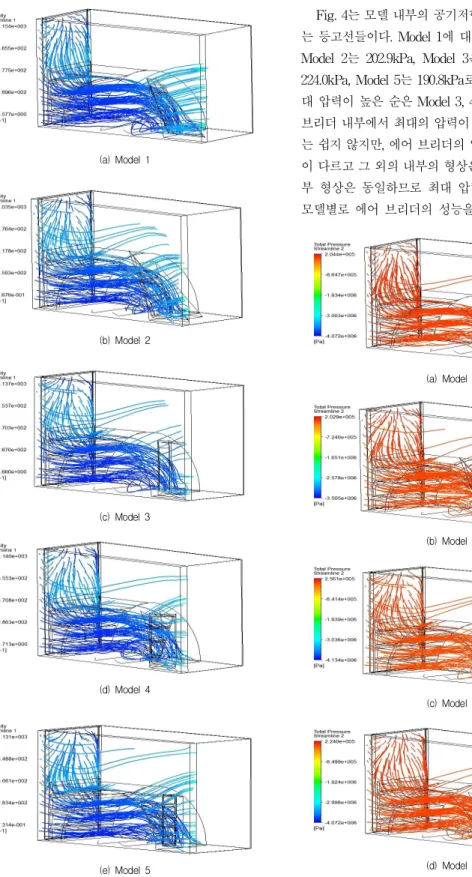 Fig.  3.  Contour  on  inside  velocity  streamline  at  models