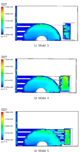 Fig.  6.  Contour  of  flow  Velocity  at  zx  planes  of  models